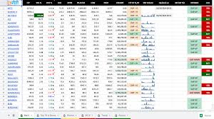 Stock analysis and screening tool. Tick Stock Screener A Free Intraday Screener On Indian Markets