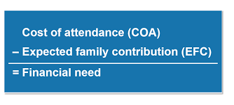 Maybe you would like to learn more about one of these? Https Www Allegany Edu Financial Aid Documents 2021 2022 Fafsa High School Presentation Pdf