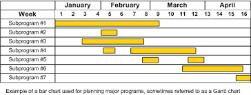 charts for planning and scheduling