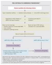 Image result for Finerenone