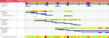 Gantt Chart Excel 1 Gantt Chart Gantt Chart Templates Chart