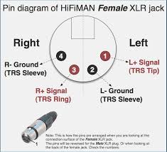 These days it's generally easier and more accurate to refer to each type by their tip/ring/sleeve configuration to avoid any misunderstanding, especially when this is difficult when the cables look identical, but are wired differently. Can Someone Please Confirm The Wiring For Hifiman Sundaras Balanced To Xlr Headphone Reviews And Discussion Head Fi Org