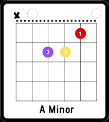 Ride On Chords By Christy Moore Your Guitar Success