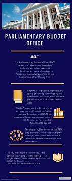 The presidency has disclosed that president muhammadu buhari will next week present the 2020 appropriation bill to a joint sitting of the asked when the appropiration bill would be presented to the national assembly, the presidential aide replied, mr president will be travelling to south africa. The Budget Explained Pmg