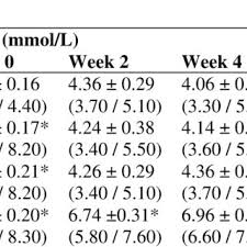 Image result for Englerina