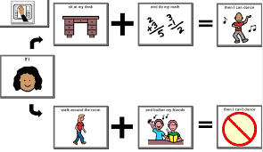 Contingency Mapping To Enhance Positive Behavior In Autistic