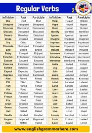 Examples of infinitives include to read, to run, to jump, to play, to sing, to laugh, to cry, to eat, and to go. 215 Regular Verbs Infinitive Past And Participle English Grammar Here