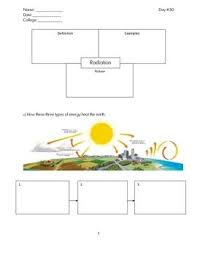 Energy In The Atmosphere Conduction Convection Radiation Earth Science Teacher Science Class Activity Thermal Energy Activities