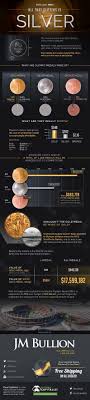 $600 (the gold medal consist of just 1% of actual gold, 92.5% silver and 6.16% copper). Infographic Olympic Gold Medals Have Almost Zero Gold In Them