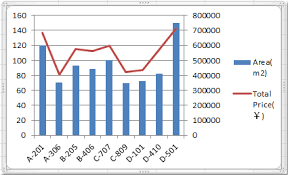 how to create combination charts and add secondary axis for