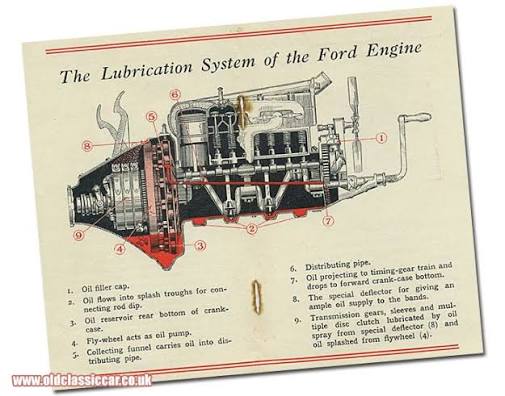 Mobil oil recommendations for the Ford Model T's engine.