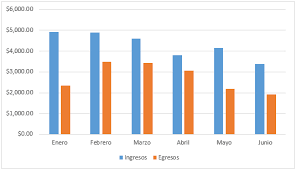 Resultado de imagen para GRAFICAS