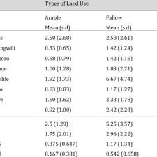 Image result for Astripomoea hyoscyamoides
