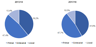 Structura anului școlar 2017 18.structura anului școlar cuprinde semestrul i 10 septembrie 2018 1 februarie 2019 şi semestrul al ii lea 11 februarie 2019 14 iunie 2019. Biroul NaÅ£ional De StatisticÄ Comunicate De PresÄ