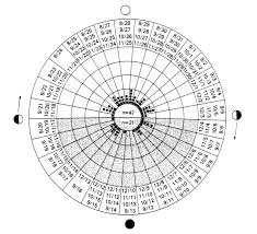 Lunar And Menstrual Phase Locking