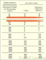 Nec Wire Ampacity Chart Best Picture Of Chart Anyimage Org