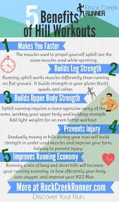 Benefits Of Hill Running Hill Workout Benefits Of Running Running For Beginners