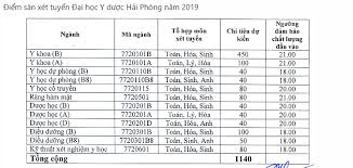 Check spelling or type a new query. Ä'iá»ƒm Chuáº©n Ä'áº¡i Há»c Y DÆ°á»£c Háº£i Phong 2020 2019