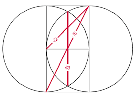 The Two Principal Elements Of Sacred Geometry Circle And Square In The Act Of Sacred Geometry Divine Proportion Geometry