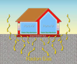Sub Membrane Depressurization Nordic Radon Mitigation