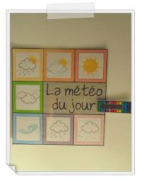 Iticus Docs Et Affichages Pour La Classe Decoration Garderie Meteo Maternelle Jeux Maternelle
