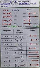 Maybe you would like to learn more about one of these? Interval Notation Foldable By Everything For A Reason Tpt