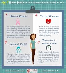 Pin On Health Issues Indian Women Should Know About