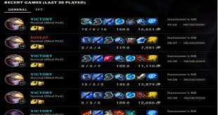 5 Best Duos With Ezreal In League Of Legends Arena Mode - Mobalytics