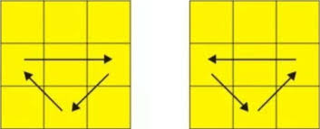 Di tutorial ini saya akan memberitahu anda rumus rubik 3×3 lengkap beserta penjelasan dan gambarnya supaya anda semakin mudah untuk mempelajarinya. Rumus Rubik 3x3 Pengertian Dan Cara Menyelesaikannya