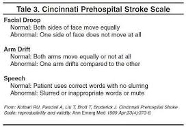 Nihss indicates national institutes of health stroke scale. Cincinnati Prehospital à¸ªà¸¡à¸²à¸„à¸¡à¸žà¸™ à¸à¸‡à¸²à¸™à¸‰ à¸à¹€à¸‰ à¸™à¸à¸²à¸£à¹à¸žà¸—à¸¢ Emt B Facebook