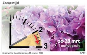 Dit vooruit zetten van de klok houdt in dat de klok een uur voor gaat lopen op de standaardtijd. Bmeae50likw4dm