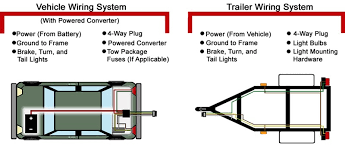 The original wiring on my boat trailer was damaged and installed incorrectly by the previous owner. 4 Pin Trailer Wiring Harness Diagram Gmc Radio Wiring Harness Bege Wiring Diagram