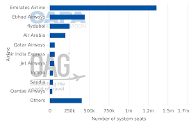 Qatar Airways Middle East Landing Airspace Restrictions