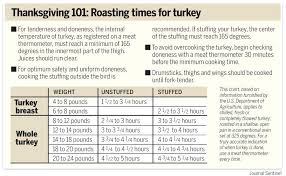 Reynolds Oven Bags Cooking Times Oven Bag Recipes Turkey In