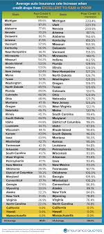 Companies with most complaints in mississippi mississippi auto insurance rates by company as we mentioned, drivers in mississippi must have auto insurance in order to legally be on the. Study Poor Credit Can Double Insurance Rates