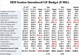 Governor Presents Biennium Budget Proposals Virginia Association Of Counties