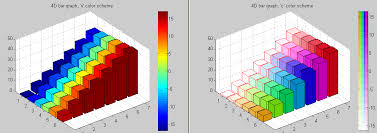 Bar4viacolor File Exchange Matlab Central