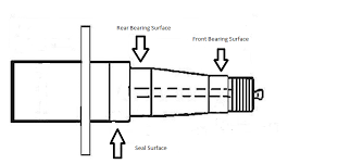 Replacing Ufp Bearings And Seals