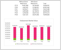 2023-2024 Honor Roll of Donors by Sweet Briar College