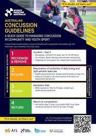 Image result for Concussion Grading
