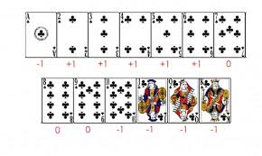 For example, hotels sometimes run your credit card when you check in but don't seek payment until you check out. Counting Cards 2019 How To Card Count In New Zealand