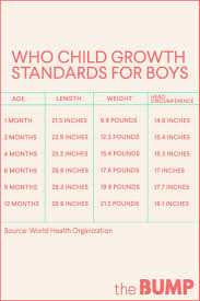 baby growth chart baby weight chart baby growth spurts