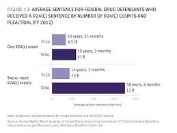 How Us Federal Prosecutors Force Drug Defendants To Plead