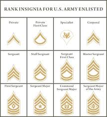 rank insignia for u s army enlisted customize a crystal