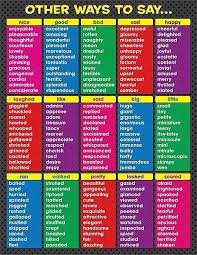 Tomorrow I Will Post A New Video Lesson About Synonyms And Antonyms To Help You With Vocabulary The Britis Writing Posters Other Ways To Say Teaching Writing