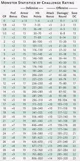 Everyone wants to do more damage. 5e Calculate Damage How Do You Calculate The Expected Damage Increase From The Sorcerer S Empowered Spell Metamagic Option Role Playing Games Stack Exchange Nova Daily Blogs