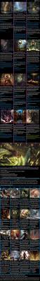 Half Real Video Games Between Real Rules And Fictional Worlds Demigod Cyoa V2 0 Cyoa Novel Guides World