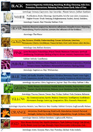 Spiritual Colors For Days Of The Week Google Search Candle Magick Color Meanings Book Of Shadows