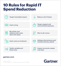 10 Ways To Quickly Reduce It Costs