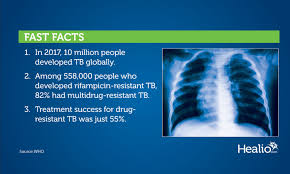 Tuberculosis (tb) is a serious disease caused by mycobacterium tuberculosis. Mdr Tb A Global Public Health Crisis